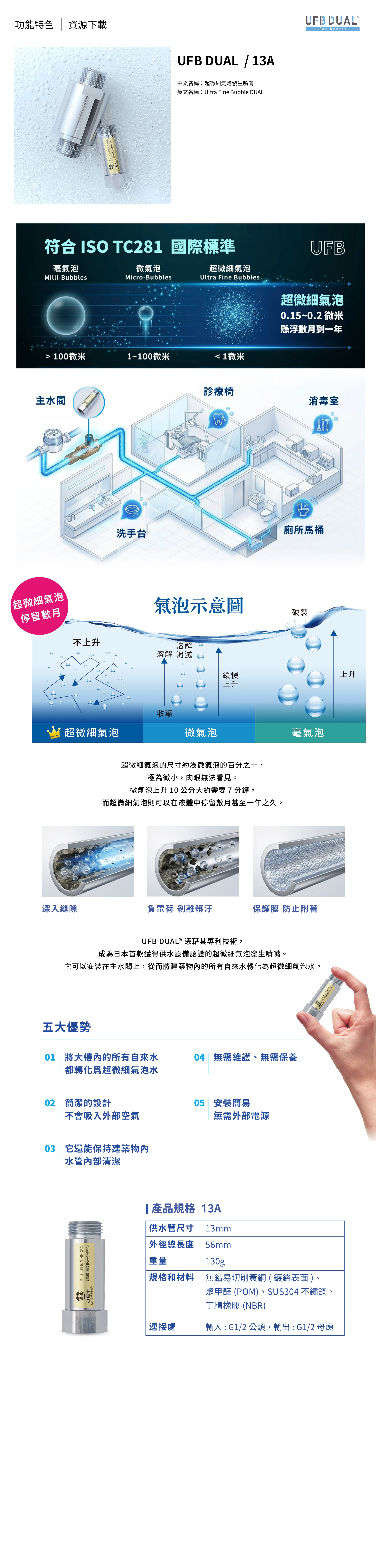 UFB 超微細氣泡水 產品功能與規格